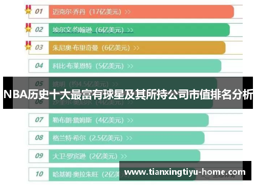 NBA历史十大最富有球星及其所持公司市值排名分析